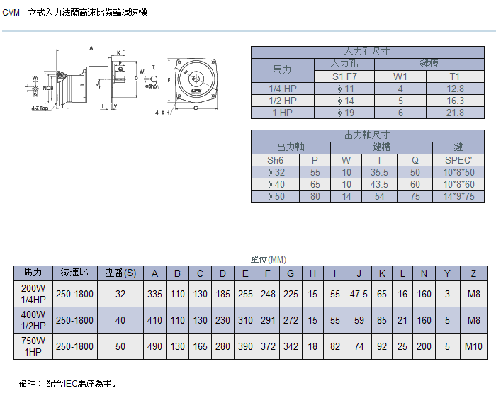 立式入力法兰高速比齿轮减速机详细参数