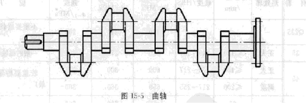 齿轮减速机轴类型