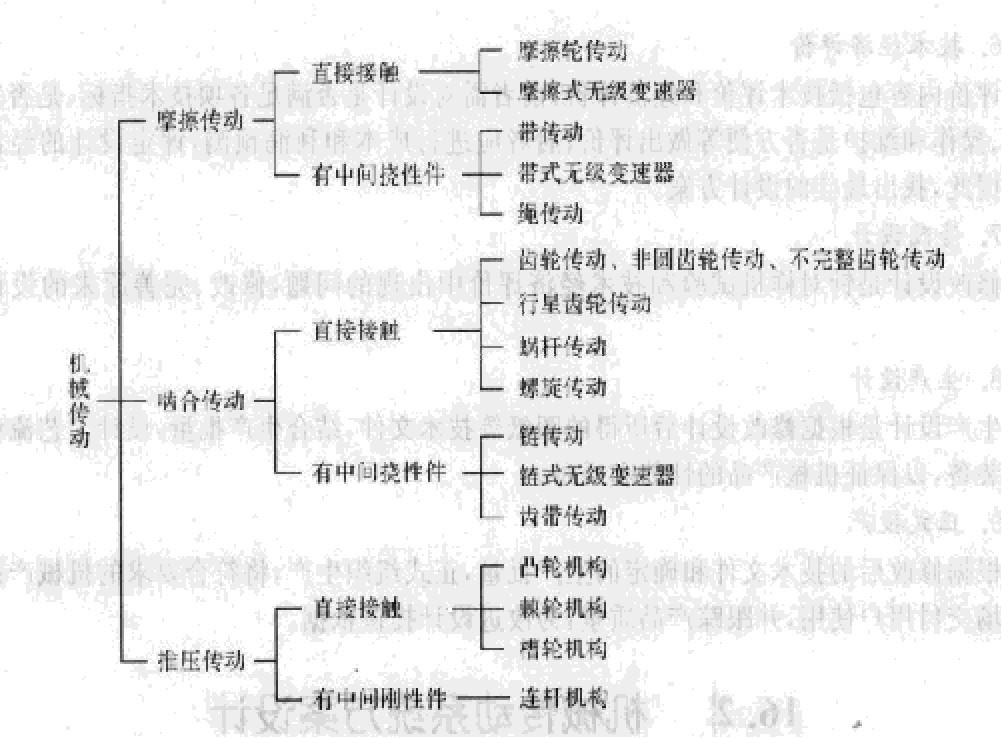 齿轮减速机涉及的机械传动分类