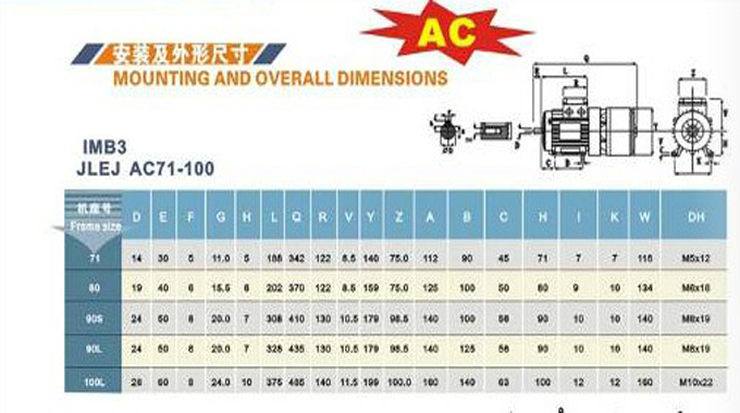 AC制动电动机产品参数