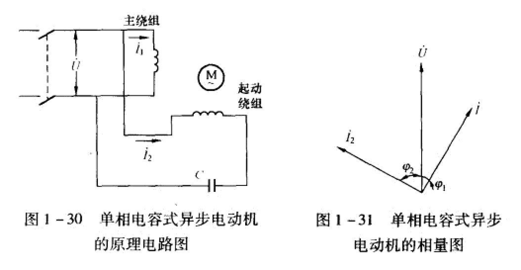 单相电容式异步电机原理线路图及相量图