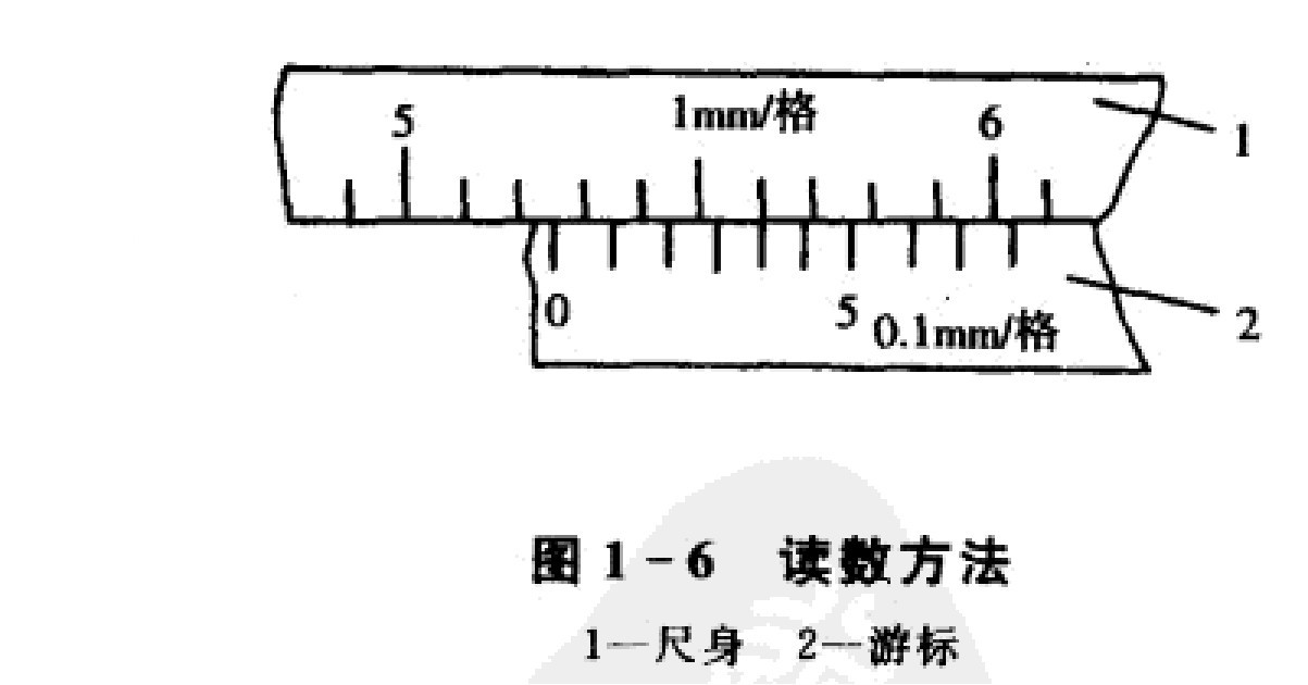 读数方法